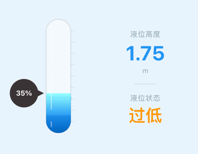 设备面板组件